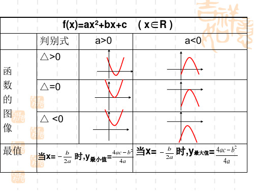 高一数学 二次函数的最值问题课件
