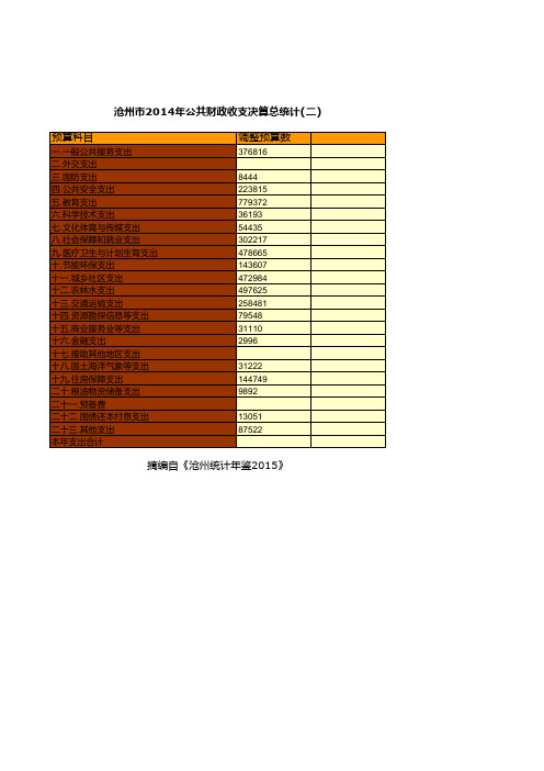 沧州市2014年公共财政收支决算总统计(二)