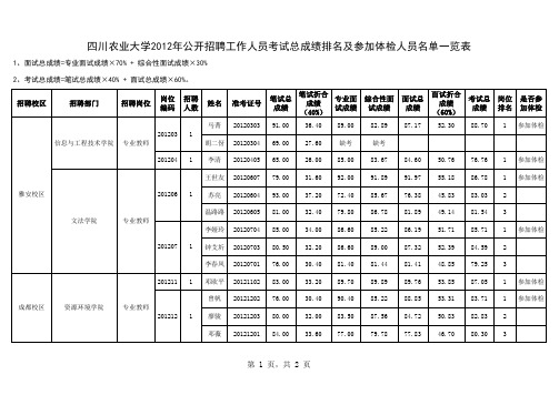 附：《四川农业大学2012年公开招聘工作人员考试总成绩排名
