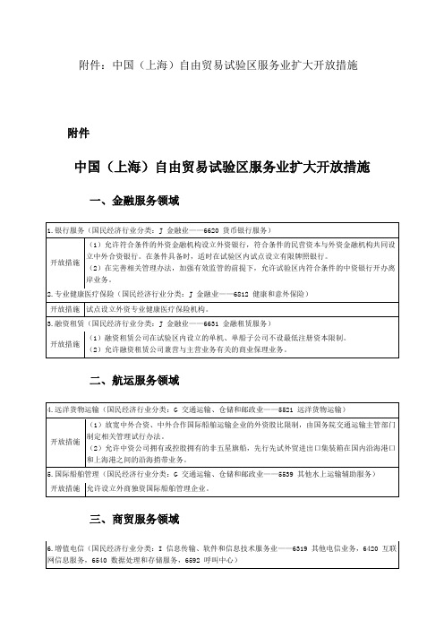 中国(上海)自由贸易试验区服务业扩大开放措施