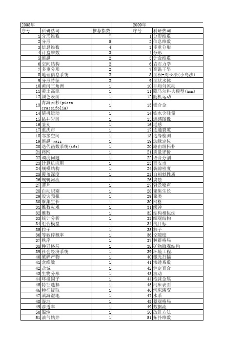 【国家自然科学基金】_分形信息维数_基金支持热词逐年推荐_【万方软件创新助手】_20140731