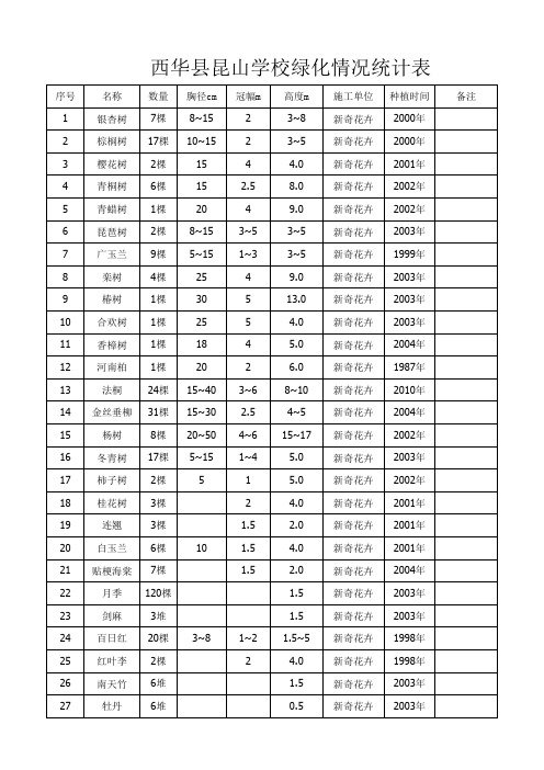 昆山学校绿化统计表