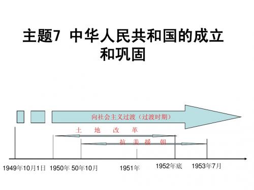 中考历史(河北)主题复习课件：主题7+中华人民共和国成立及巩固(共19张PPT)