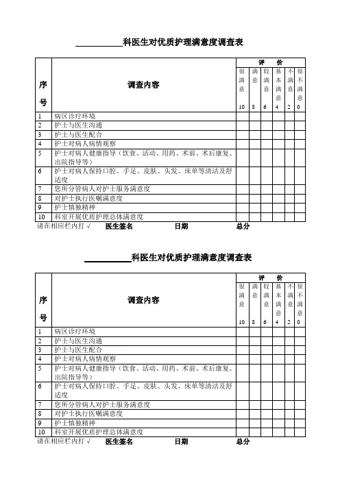 医生对优质护理满意度调查表(1)