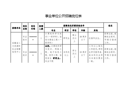 事业单位公开招聘岗位表【模板】