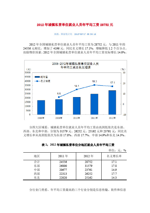 2012年城镇私营单位就业人员年平均工资28752元