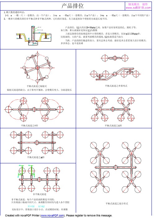 模具设计-产品排位