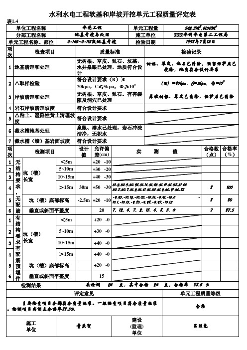 (最新)表软基和岸坡开挖单元工程质量评定表(精品)