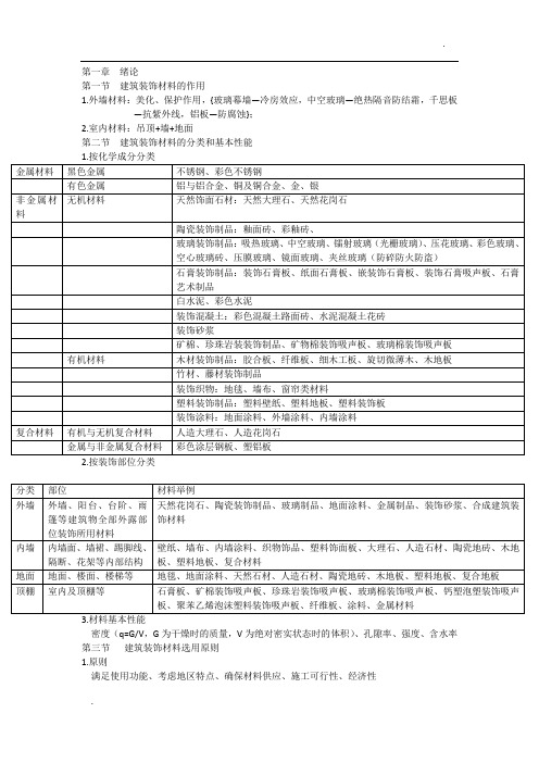 室内设计基础知识