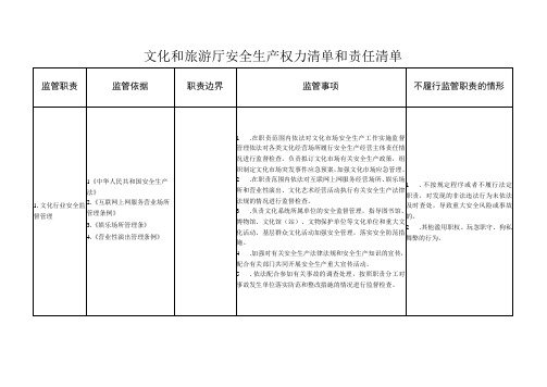 文化和旅游厅安全生产权力清单和责任清单