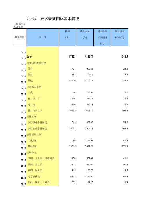 23-24 中国统计年鉴数据处理：艺术表演团体基本情况(仅全国指标,便于2010-2018多年数据分析对比)