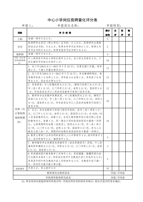 度中心小学岗位竞聘量化评分表