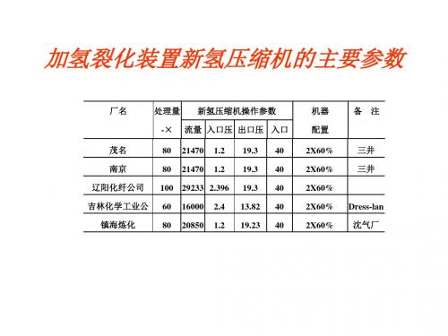 加氢裂化装置新氢压缩机的主要参数剖析