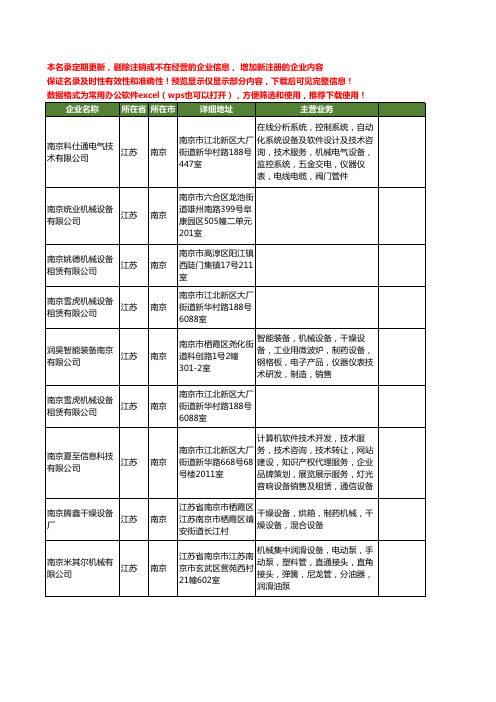 新版江苏省南京机械设备工商企业公司商家名录名单联系方式大全400家