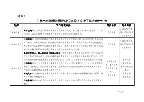 东莞燃煤锅炉等燃烧设施淘汰改造工作进度计划表