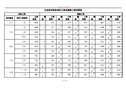 各类岗位工资及薪级工资对照表