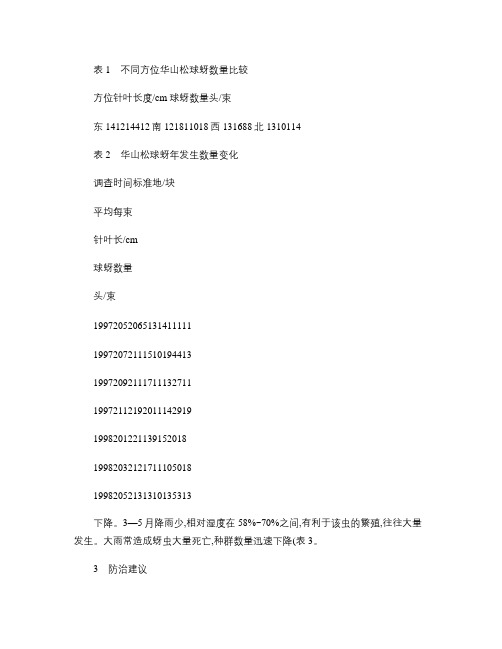 厦门高崎国际机场鸟类调查及鸟撞防治的对策.