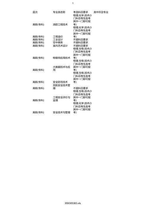 最新2020年浙江安防职业技术学院在浙招生专业选考科目要求