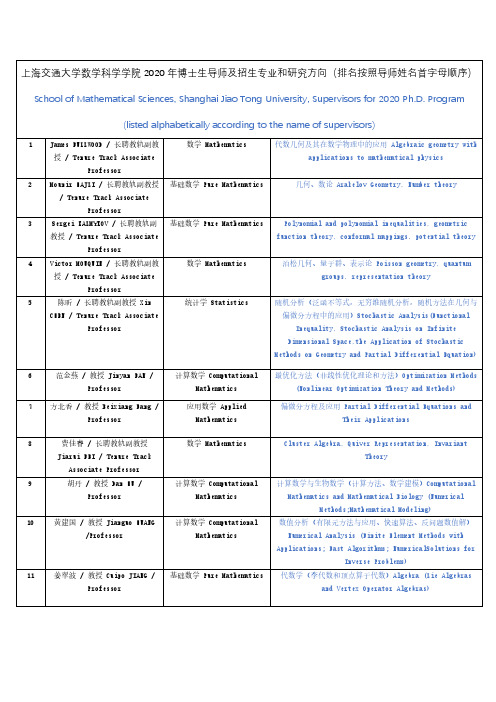 上海交通大学数学科学学院2020年博士生导师及招生专业和