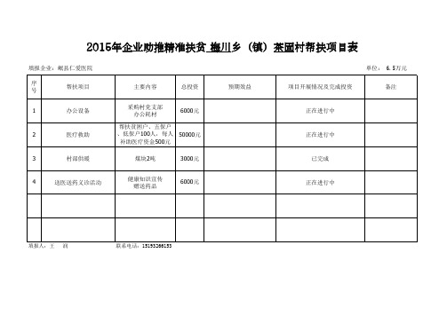 2015年企业助推精准扶贫帮扶项目表