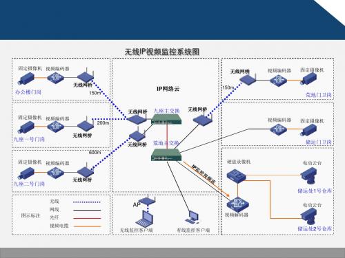 无线监控网络拓扑图5