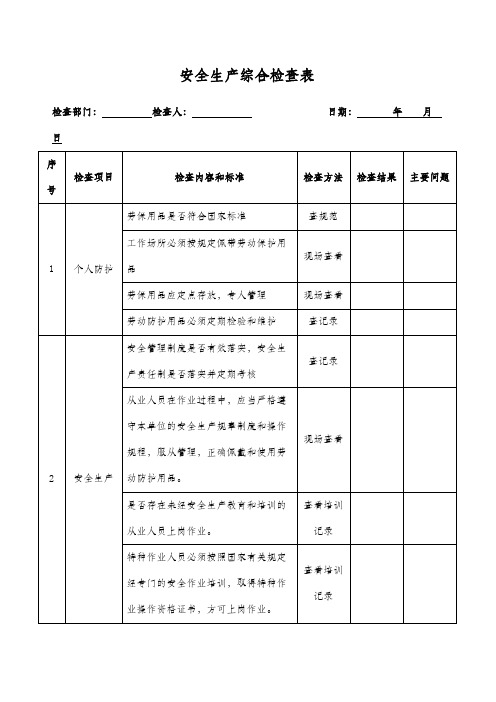综合安全检查表