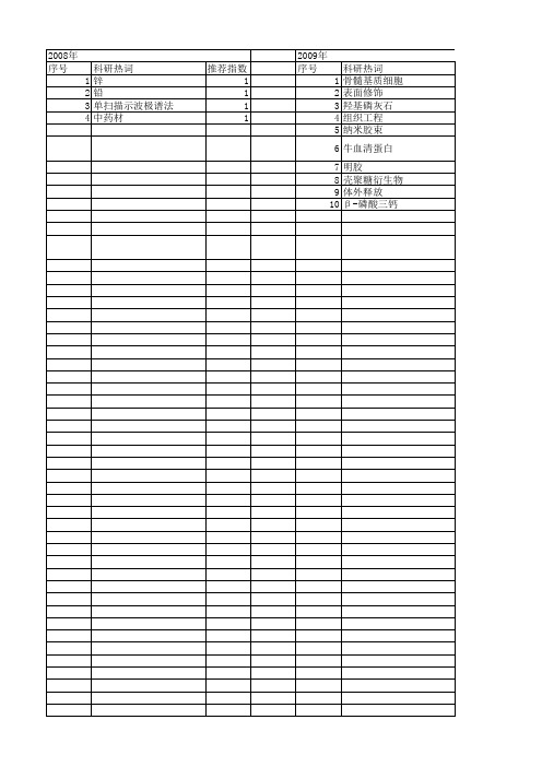 【江苏省自然科学基金】_明胶_期刊发文热词逐年推荐_20140816