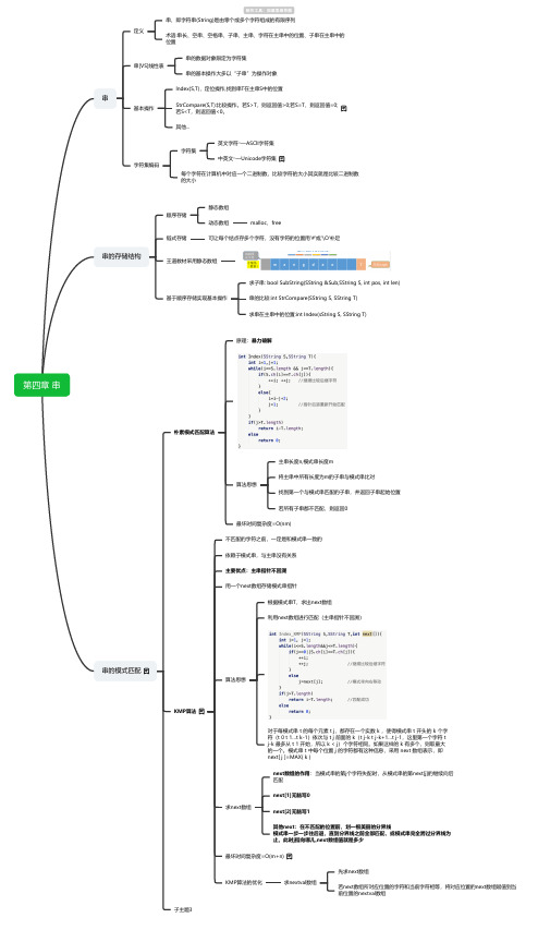 王道数据结构 第四章 串思维导图