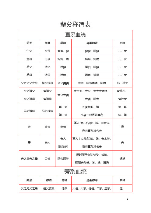 辈分称谓表【可编辑范本】