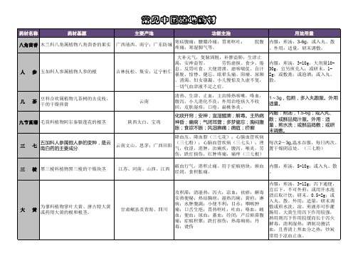 常见道地药材