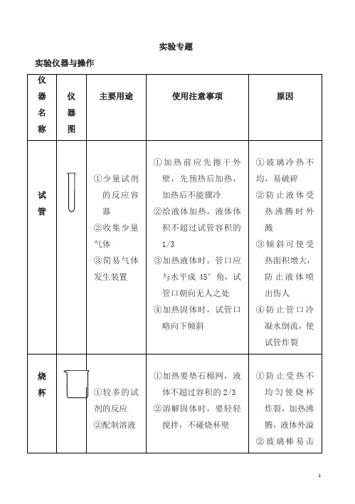 2017届中考化学第二轮专题突破复习导学案43(实验专题)