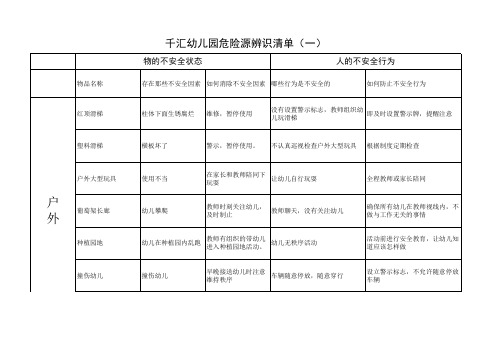 千汇幼儿园危险源辨识清单
