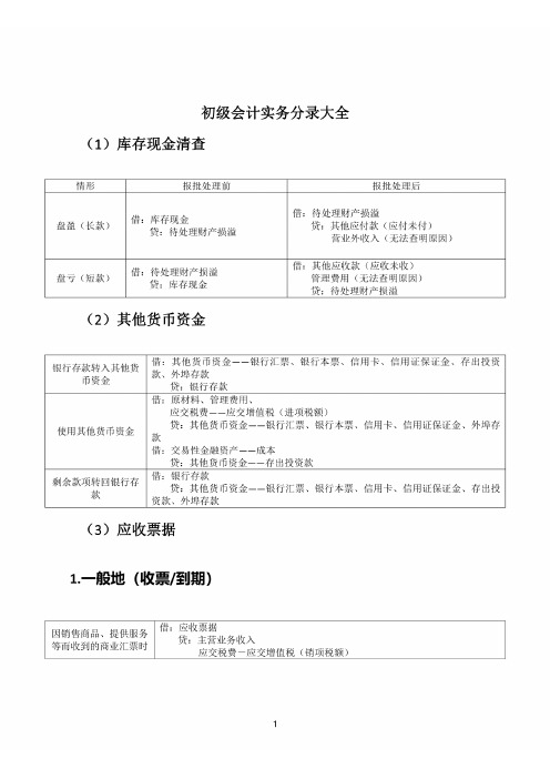 2023年初级会计《初级会计实务》分录大全