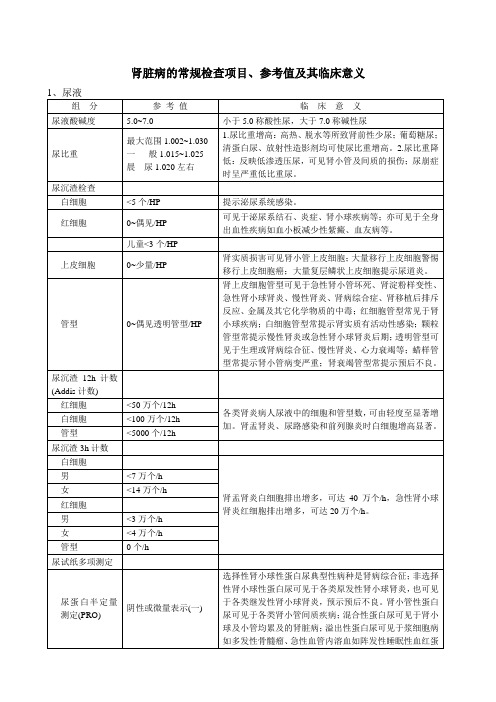 肾内科疾病常规检查项目参考值及意义