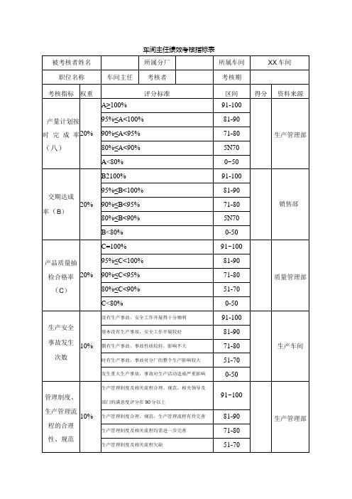 车间主任绩效考核指标表