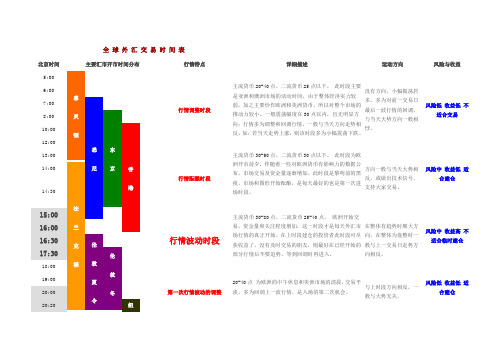 外汇交易时段