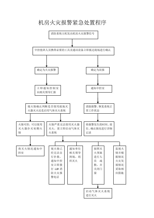 机房火灾报警紧急处置程序-1
