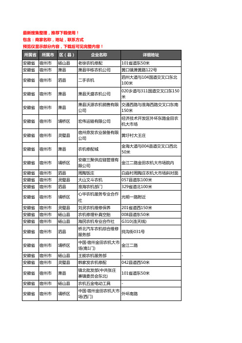 新版安徽省宿州市农机企业公司商家户名录单联系方式地址大全360家