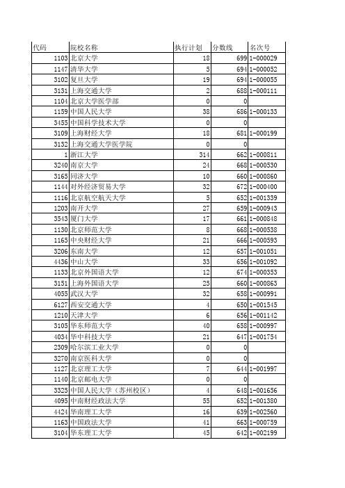 2012投档
