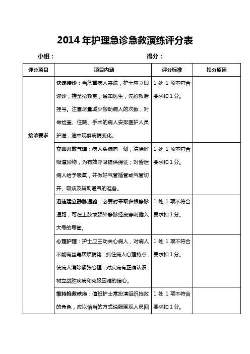 护理急诊急救演练评分表