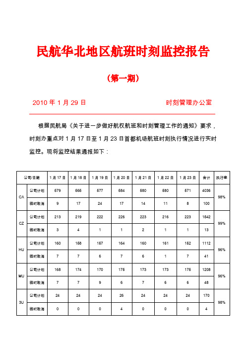 民航华北地区航班时刻监控报告