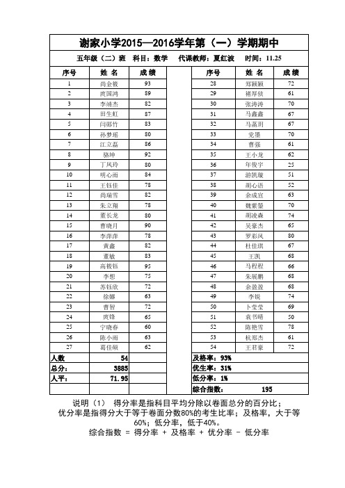 2015—2016学年第一学期五(2)班数学期中成绩统计表