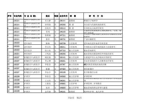 天津中医药大学导师信息