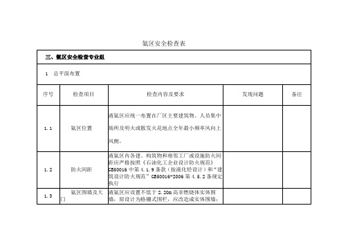 脱硝氨区安全检查表要点
