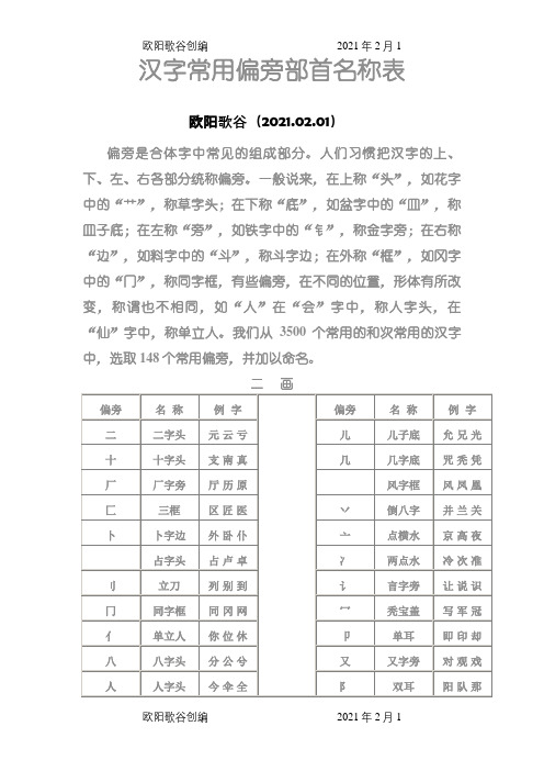 汉字常用偏旁部首名称表√之欧阳歌谷创编