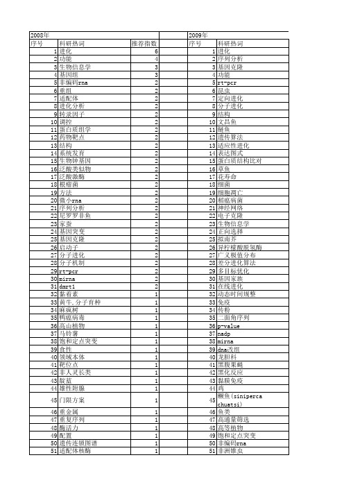 【国家自然科学基金】_功能进化_基金支持热词逐年推荐_【万方软件创新助手】_20140802