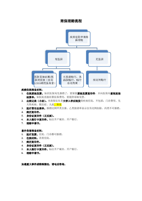 学生平安保险理赔流程
