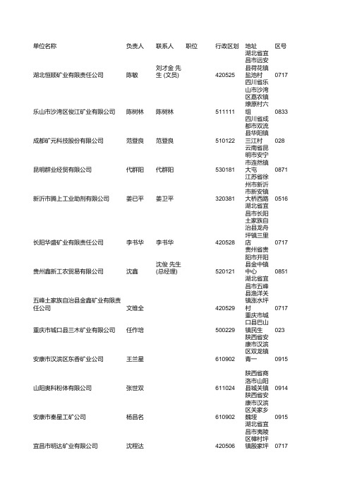 中国60家化学矿采选业名录(资料有啊社区)