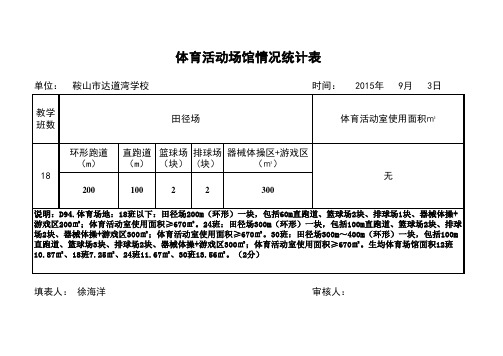 C66-D157 体育活动场馆情况统计表
