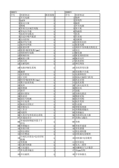 【国家自然科学基金】_多路输出_基金支持热词逐年推荐_【万方软件创新助手】_20140730